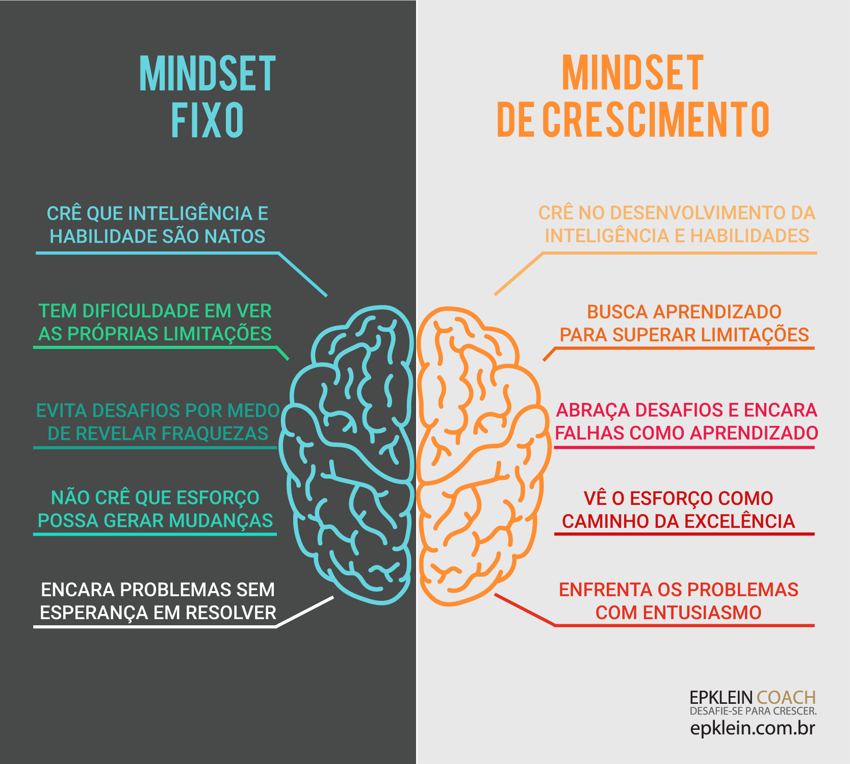 Sua mentalidade é orientada para o crescimento? 3
