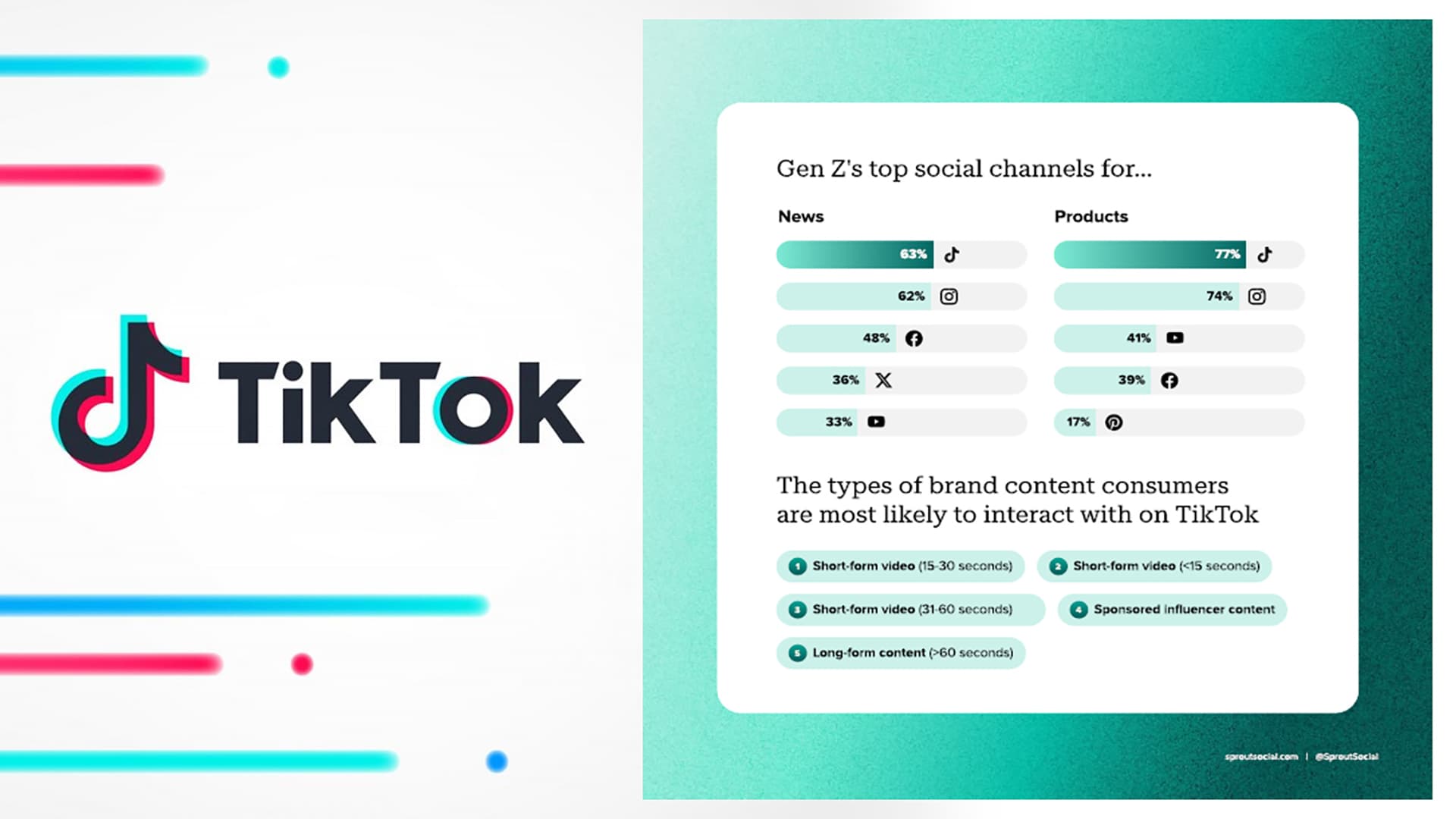 Tik Tok como fonte de notícia?! 1 tiktok como fonte de notícia