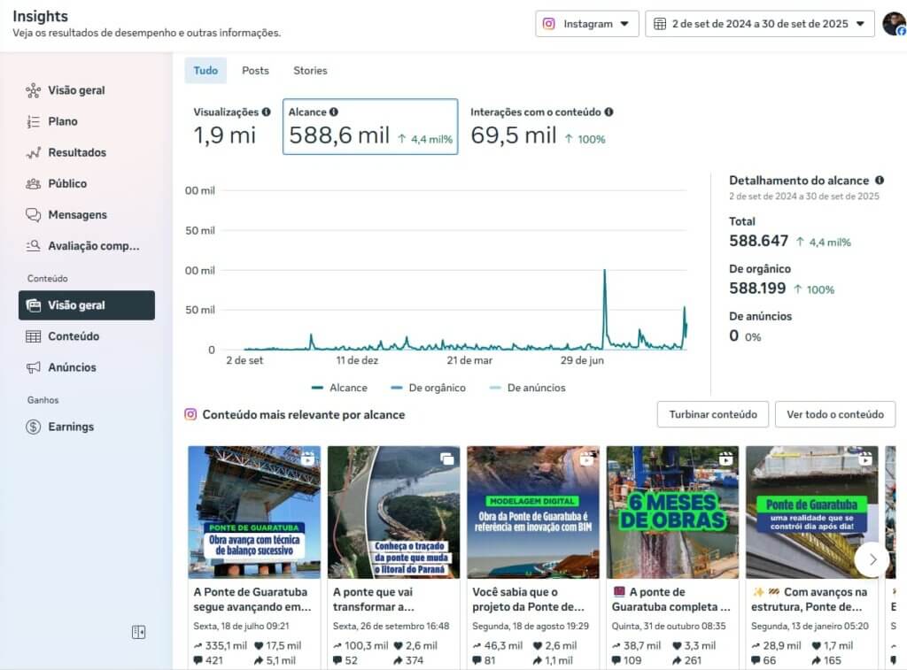 Ponte de Guaratuba: perfil no Instagram alcançou 10 mil seguidores e 1,9 milhão de visualizações orgânicas 3 Ponte de Guaratuba: perfil no Instagram alcançou 10 mil seguidores 1,9 milhão de visualizações orgânicas