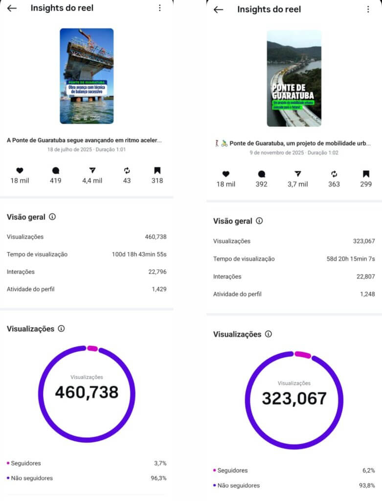 Como a Ponte de Guaratuba virou fenômeno no Instagram 3